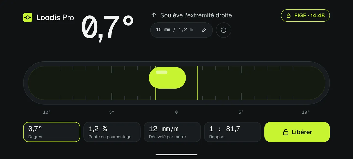 Mesure figée sur la tranche dans Loodis : 0,7°, soulever l’extrémité droite de 15 mm sur 1,2 m