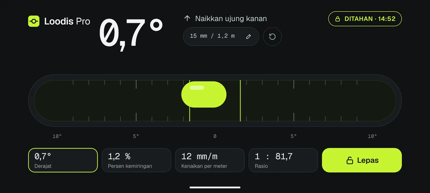 Bacaan tepi yang ditahan di Loodis: waterpass tabung 0,7°, naikkan ujung kanan 15 mm per 1,2 m