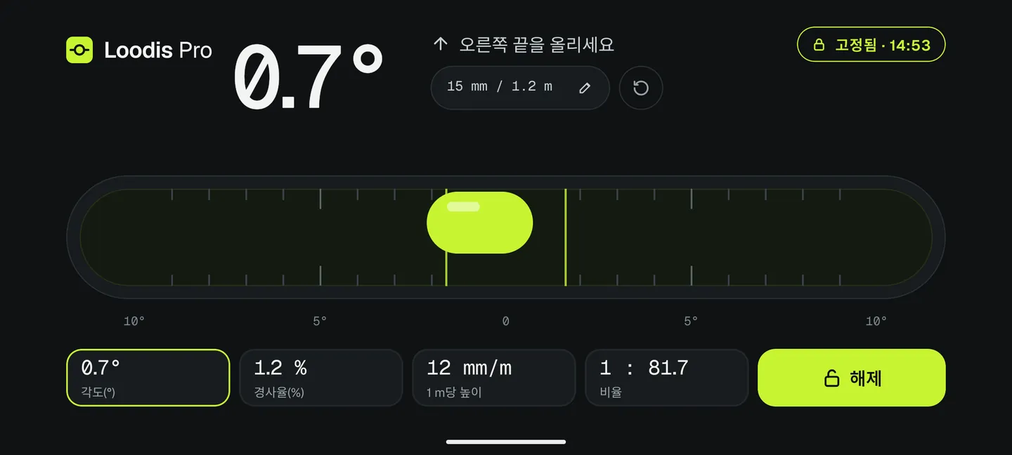 Loodis에서 고정된 측면 측정값: 막대 수평계 0.7°, 1.2 m 기준 오른쪽 끝을 15 mm 올리기