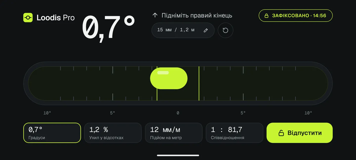 Зафіксований вимір на ребрі в Loodis: трубчастий рівень 0,7°, підняти правий кінець на 15 мм на 1,2 м